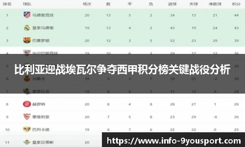 比利亚迎战埃瓦尔争夺西甲积分榜关键战役分析